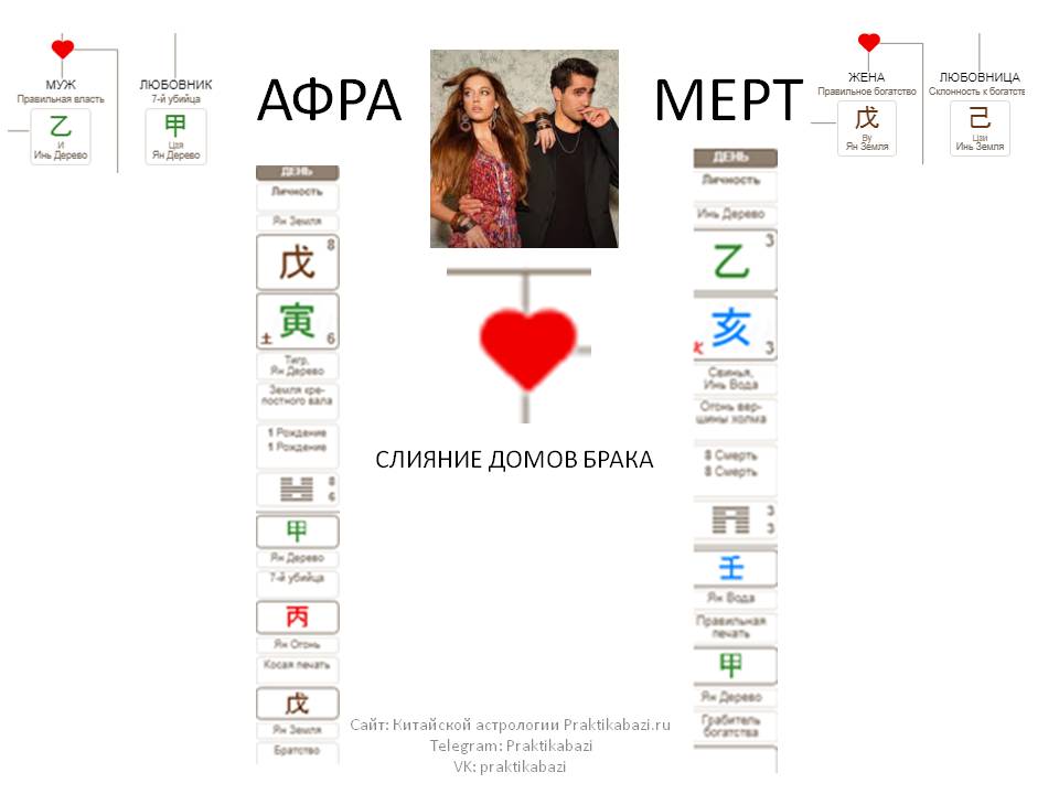 сейран и ферит вместе астрологический разбор героев сериала зимородок