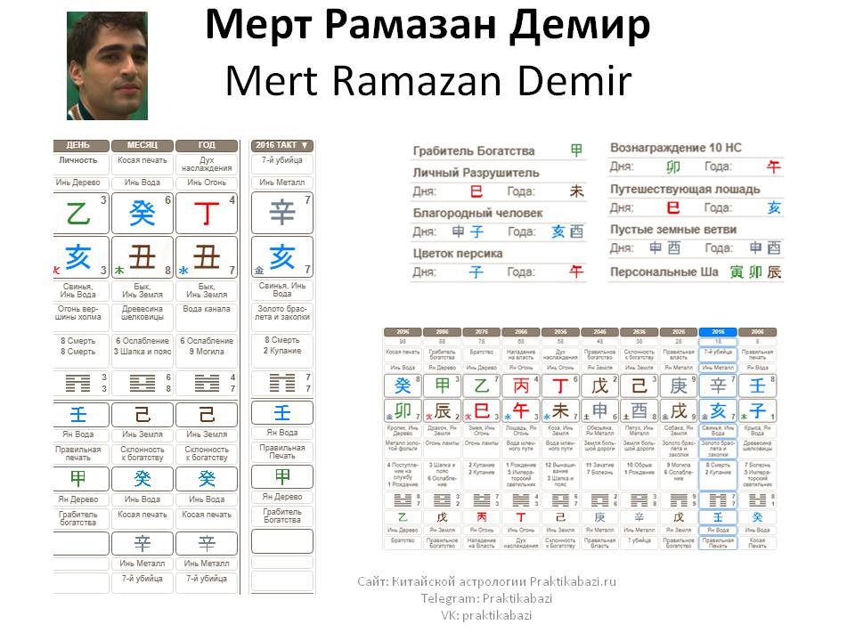 ферит корхан натальная карта бацзы